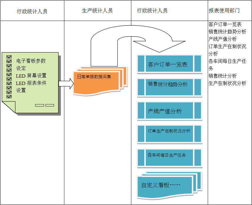 使用电商米兰平台app体育-官方版
进行订单管理有哪些好处?