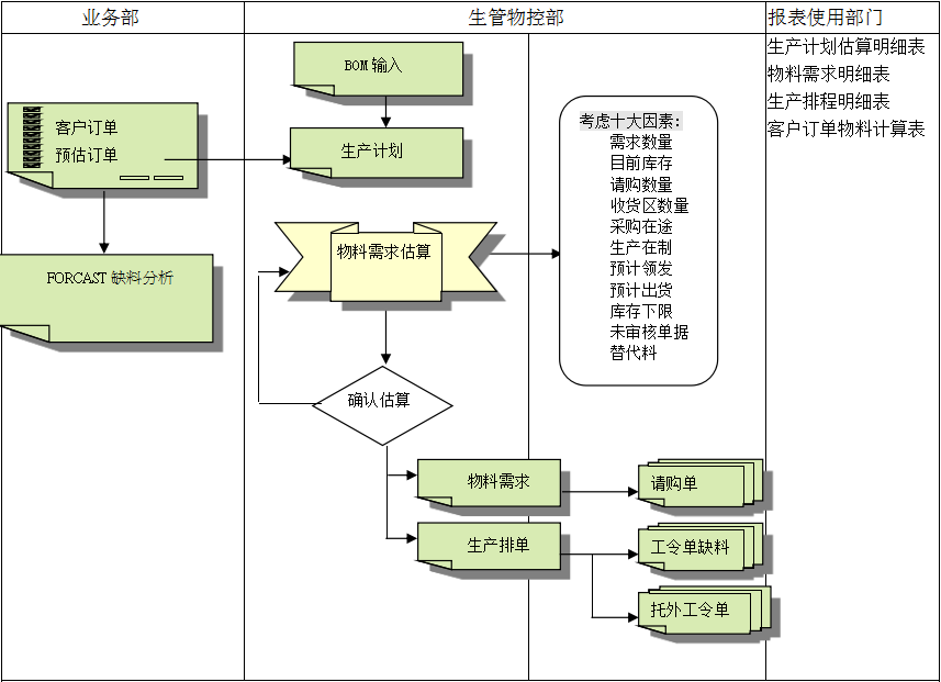 米兰平台app体育-官方版
的三大维度管理