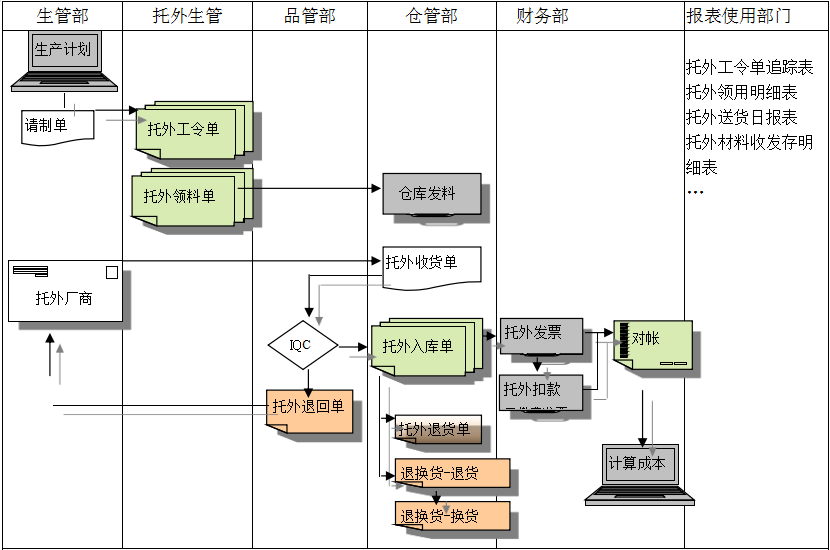 米兰平台app体育-官方版
给企业内部控制带来哪些影响及风险?